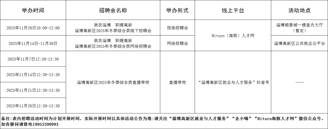105场！2025年11月淄博市各级人力资源市场招聘活动计划来啦~