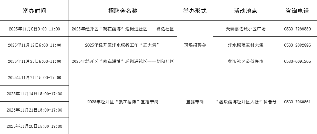105场！2025年11月淄博市各级人力资源市场招聘活动计划来啦~