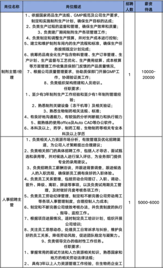 山东未名生物医药殷份有限公司招聘制剂主管,经理,人事招聘主管