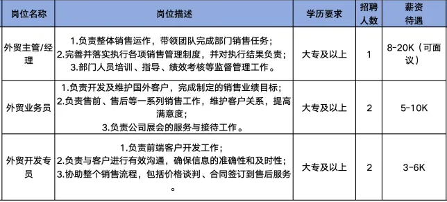 淄博岳海锦贸易有限公司招聘外贸主管,经理,外贸业务员,外贸开发专员