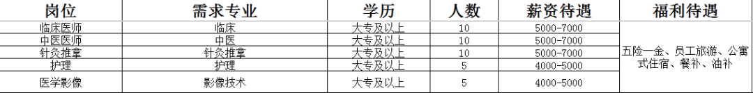 桓台起凤整骨医院招聘临床医师,中医医师,针灸推拿,护理,医学影像