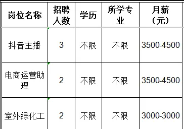 禾韵（山东）农业科技有限公司招聘抖音主播,电商运营助理,室外绿化工