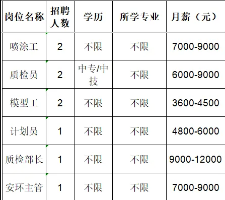 淄博爱涂生医疗科技有限公司招聘喷涂工,质检员,模型工,计划员,质检部长,安环主管