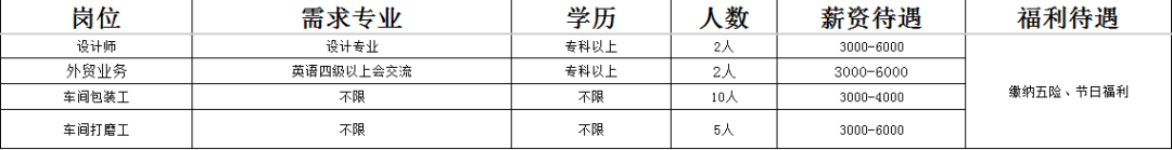 山东凯高国际贸易有限公司招聘设计师,外贸业务,车间包装工,车间打磨工