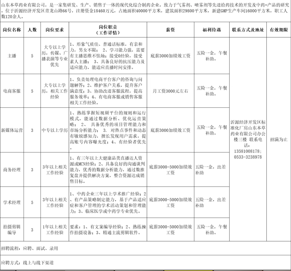 山东本草药业有限公司招聘主播,电商客服,新媒体运营,商务经理,学术经理,拍摄剪辑编导