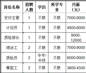 山东必拓重工有限公司招聘安环主管,计划员,质检部长,质检员,模型工