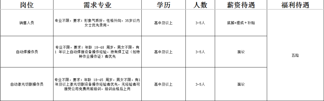 山东金石工业装备有限公司招聘销售人员,自动焊操作员,自动激光切割操作员
