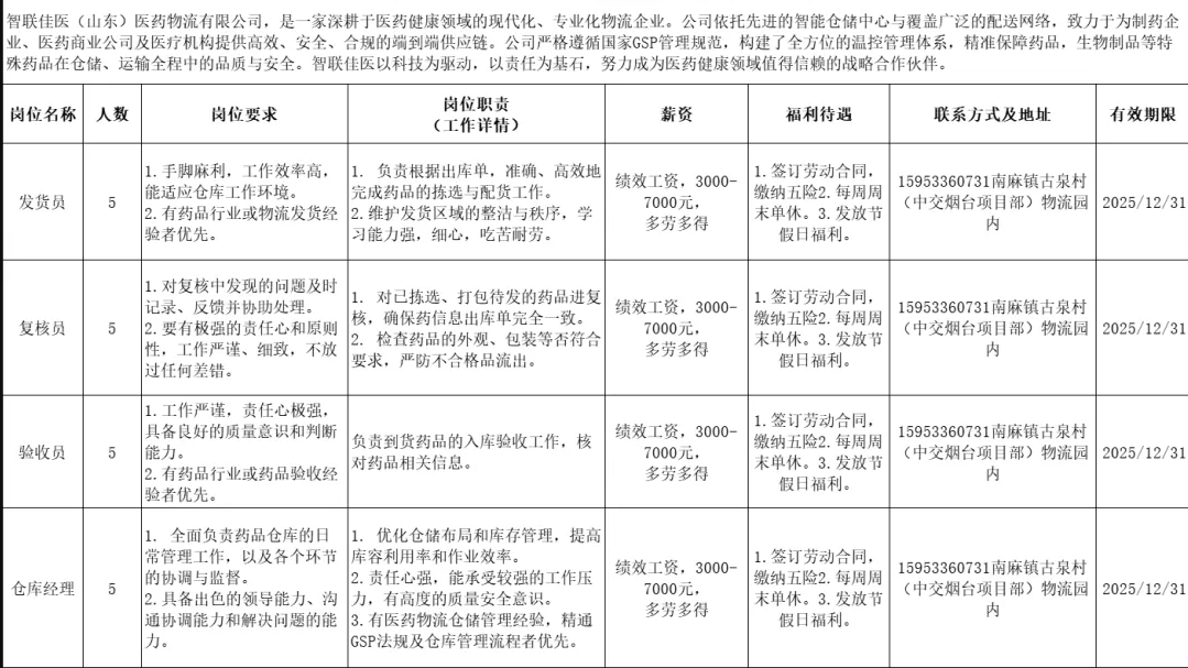 智联佳医(山东)医药物流有限公司招聘发货员,复核员,验收员,仓库经理