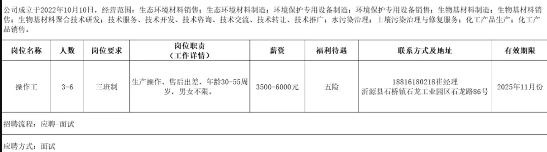 盛坤新材料(山东)有限公司招聘操作工