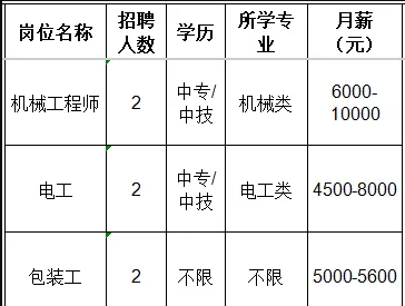 山东红阳高温节能材料股份有限公司招聘机械工程师,电工,包装工