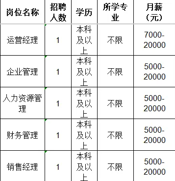 山东晶科绿色链动产业发展有限公司招聘运营经理,企业管理,人力资源管理财务管理,销售经理