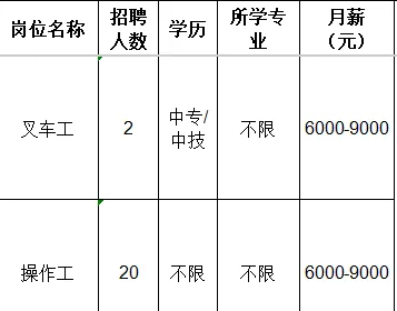 山东雷帕得汽车技术股份有限公司招聘叉车工,操作工