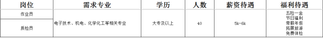 淄博芯材集成电路有限责任公司招聘作业员,质检员
