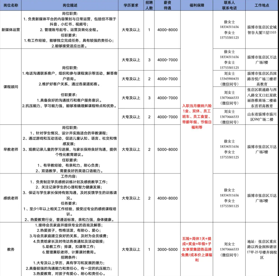 山东君高教育咨询有限公司招聘新媒体运营,课程顾问,早教老师,感统老师,教务