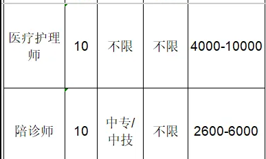 淄川区川中商务中心招聘医疗护理师,陪诊师