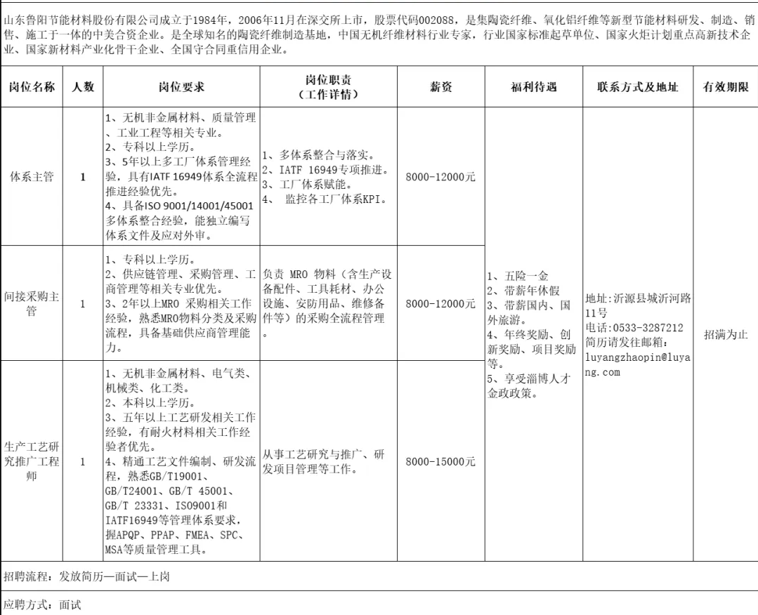 山东鲁阳节能材料股份有限公司招聘体系主管,间接采购主管,生产工艺研究推广工程师
