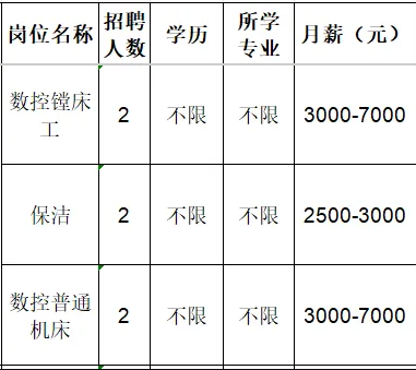 淄博新铸晟机械设备有限公司招聘数控镗床工,保洁,数控普通机床工