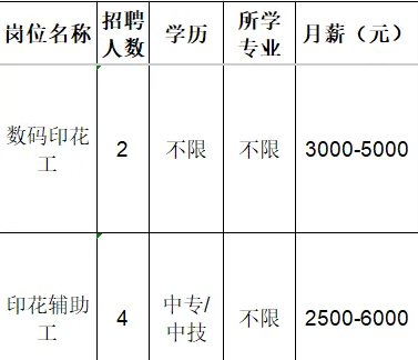淄博小桔灯制衣有限公司招聘数码印花工,印花辅助工