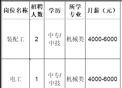 淄博威世能净油设备有限公司招聘装配工,电工