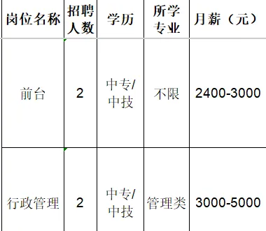 淄博台铭驾驶员驾驶员培训有限公司招聘前台,行政管理