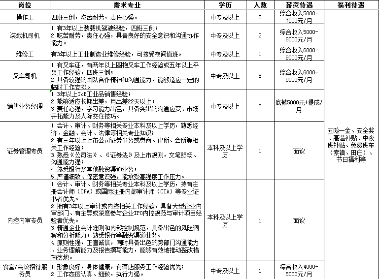 山东仁丰特种材料股份有限公司招聘操作工,装载机司机,维修工,叉车司机,销售业务经理,证券管理专员,内控内审专员,食堂/会议招待服务员