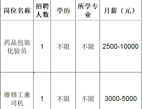 淄博市淄川恒方塑料包装彩印厂招聘药品包装化验员,维修工兼司机