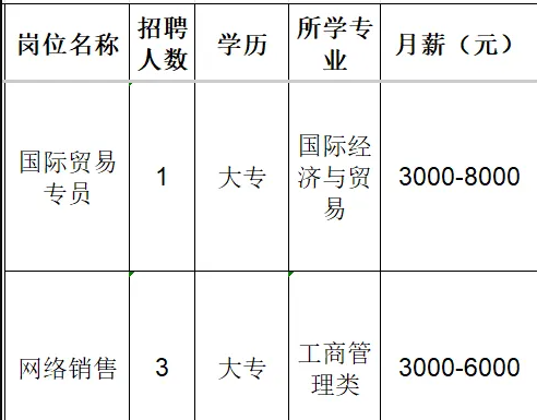 淄博世创复合材料有限公司招聘国际贸易专员,网络销售
