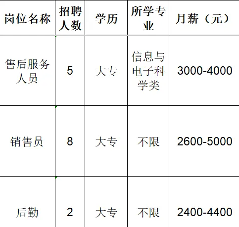 淄博瑞安特自控设备有限公司招聘售后服务人员,销售员