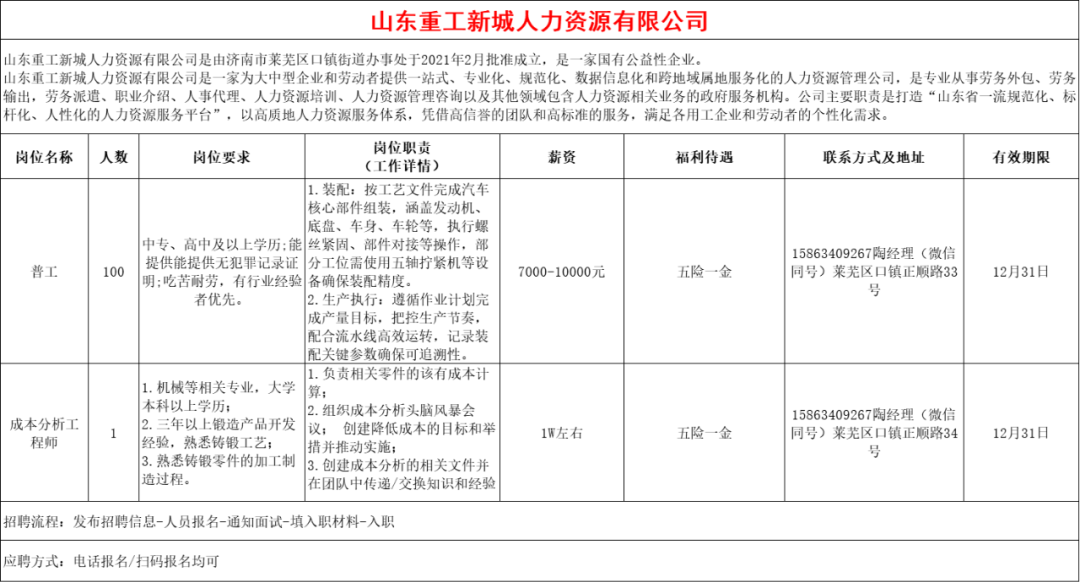 山东重工新城人车资源有限公司招聘普工,成本分析工程师