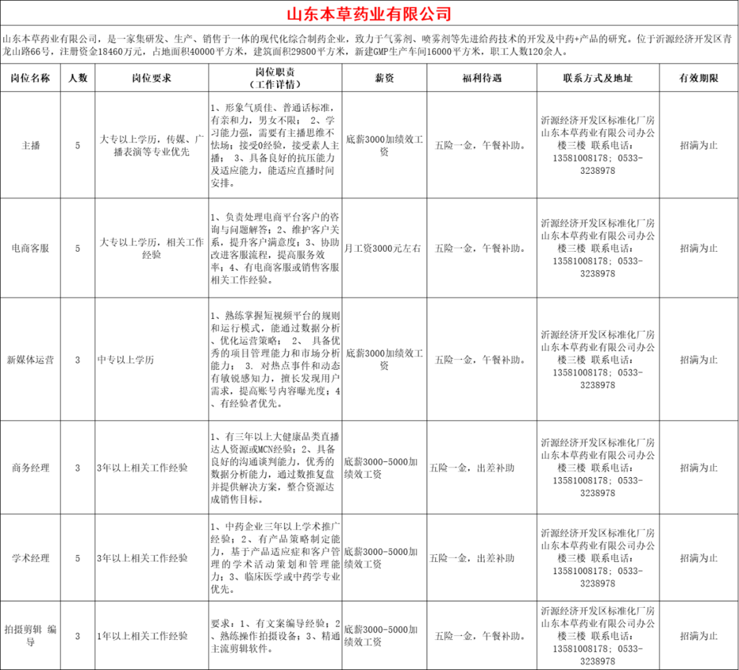 山东本草药业有限公司招聘主播,电商客服,新媒体运营,商务经理,学术经理,拍摄剪辑,编导