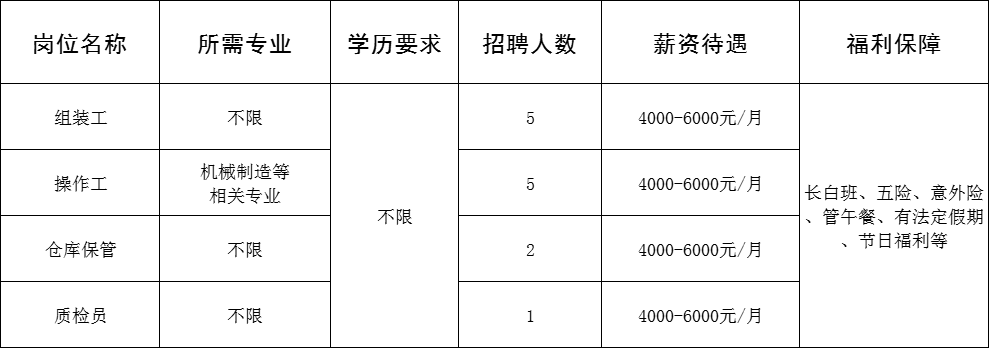 淄博润威复合材料有限公司招聘组装工,操作工,仓库保管,质检员