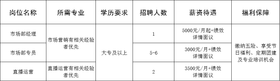 淄博经开区数智化农业园基地招聘市场部经理,市场部专员,直播运营