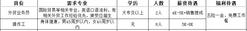 淄博启明星新材料股份有限公司招聘外贸业务员,操作工