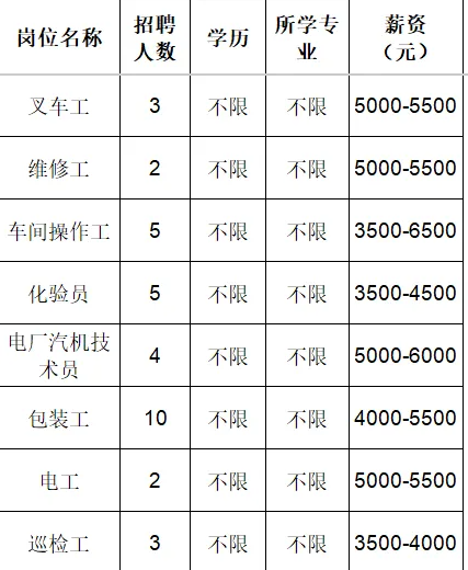 鲁维制药集团有限公司招聘叉车,维修工,车间操作工,化验员,电厂汽机技术员,包装工,电工,巡检工