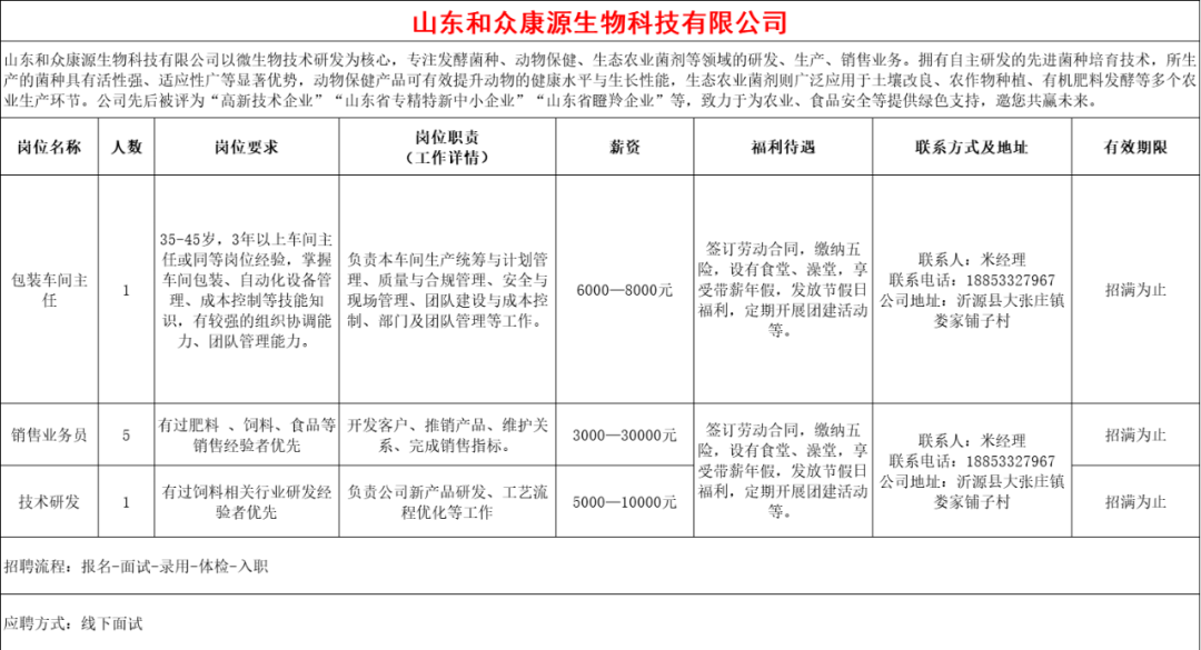山东和众康源生物科技有限公司招聘包装车间主任,销售业务员,技术研发