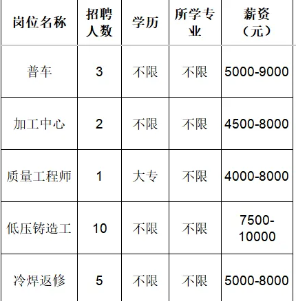 山东国岳金刚石制品有限公司招聘普车,加工中心,质量工程师,低压铸造工,冷焊返修