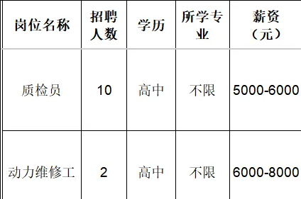 山东吉利新能源商用车有限公司招聘质检员,动力维修工