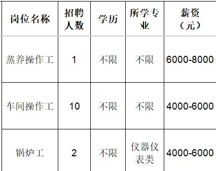 山东铭城环保新材料科技有限公司招聘操作工,车间操作工,锅炉工