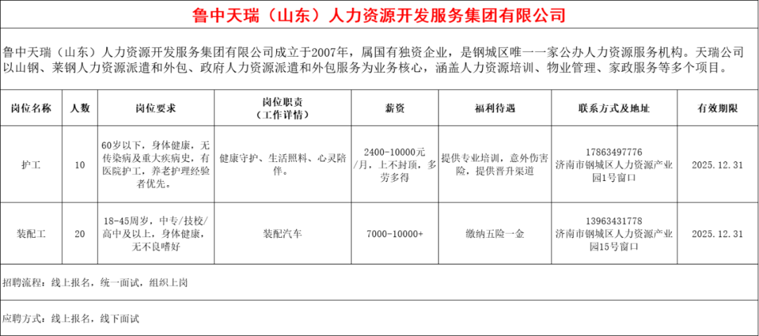 鲁中天瑞(山东)人力资源开发服务集团有限公司招聘护工,装配工