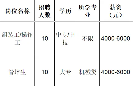 山东泰展机电科技股份有限公司招聘组装工,操作工,管培生