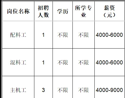 淄博顶天塑胶有限公司招聘配料工,混料工,主机工