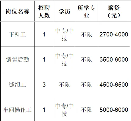 淄博柳韵工贸有限公司招聘下料工,销售后勤,缝纫工,车间操作工