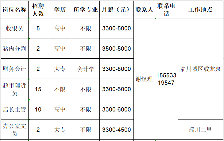淄川龙泉龙波超市招聘收银员,猪肉分割,财务会计,超市理货员,店长主管,办公室文员
