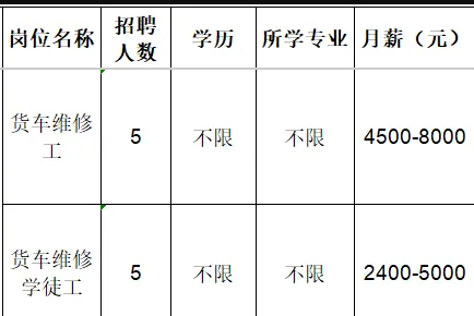 淄川将军路王迪汽车维修服务部招聘货车维修工,货车维修学徒工