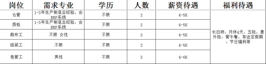 淄博润威复合材料有限公司招聘仓管,质检,载布工,组装工,卷管工