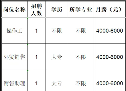淄博永业精细化工股份有限公司招聘操作工,外贸销售,销售助理