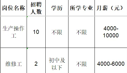 淄博永新化工有限公司招聘生产操作工,维修工