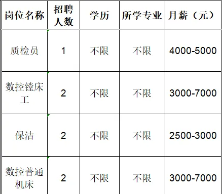 淄博新铸晟机械设备有限公司招聘质检员,数控镗床工,保洁,数控普通机床工