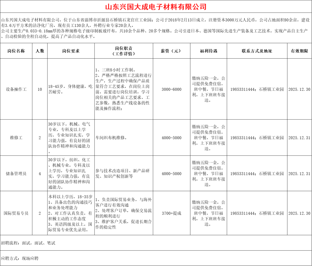 山东兴国大成电子材料有限公司招聘设备操作工,维修工,储备管理员,国际贸易专员