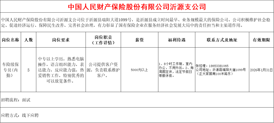 中国人民财产保险股份有限公司沂源支公司招聘车险续保专员(内勤)